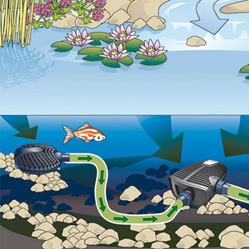 Oase AquaMax Satellite Pre-Filter