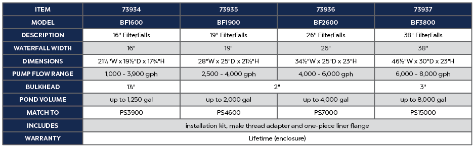 Atlantic FilterFalls BF Series