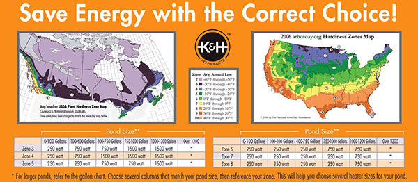 K&H Thermo-Pond Heater/Deicer