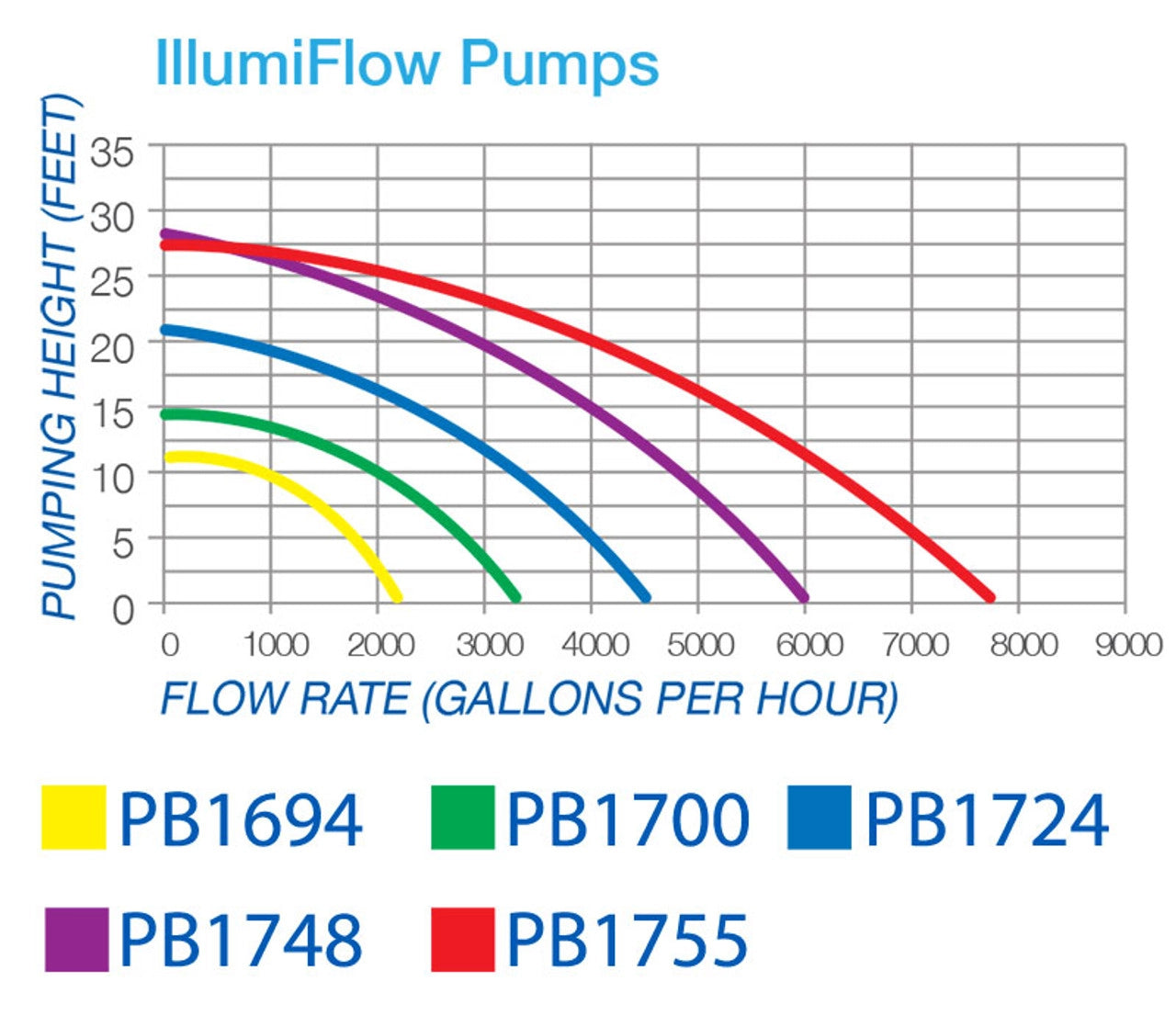 Blue Thumb IllumiFlow Pump